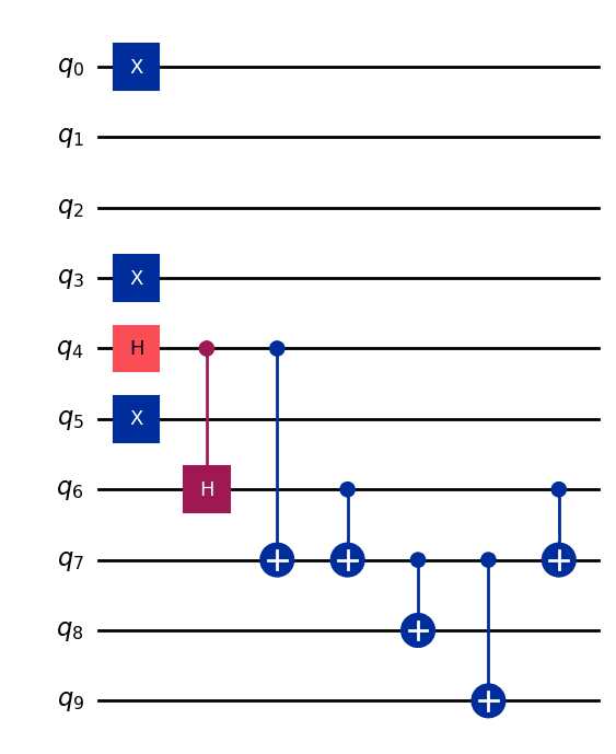 Ten-qubit Qiskit circuit used to prepare encoded maze paths